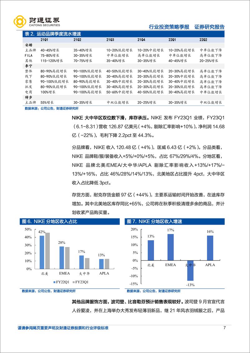 《商贸零售行业Q3前瞻：版块龙头韧性不改，净利润修复开启-20221016-财通证券-15页》 - 第8页预览图