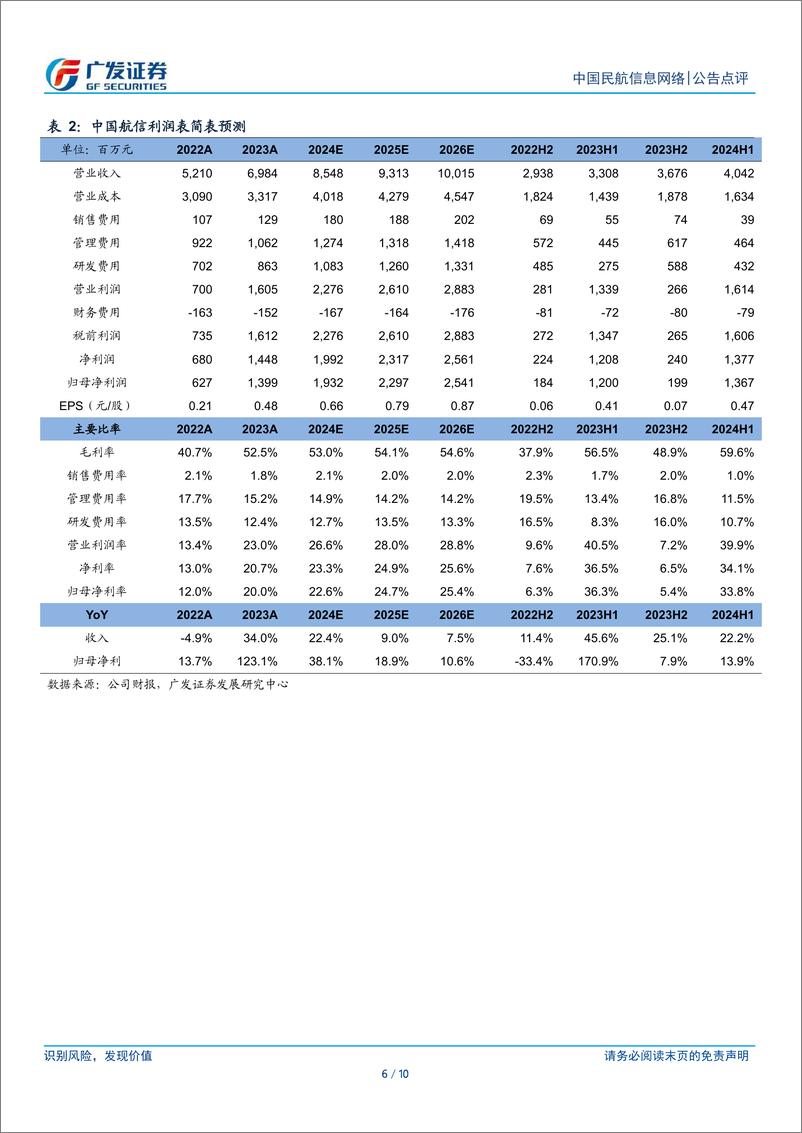 《中国民航信息网络(00696.HK)收入利润较快增长，国内航线恢复强劲-240904-广发证券-10页》 - 第6页预览图