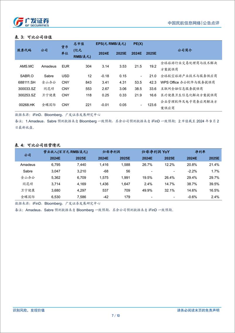 《中国民航信息网络(00696.HK)收入利润较快增长，国内航线恢复强劲-240904-广发证券-10页》 - 第7页预览图