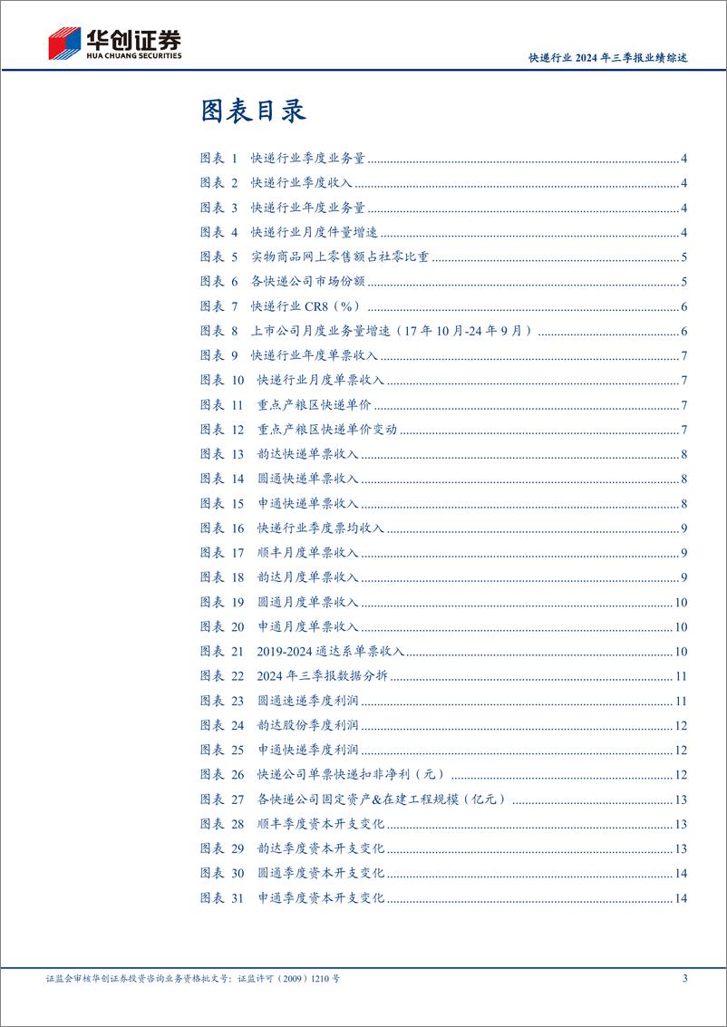 《快递行业2024年三季报业绩综述：需求韧性足、“反内卷”下更利于业绩弹性释放，持续看好行业投资机会-241103-华创证券-17页》 - 第3页预览图