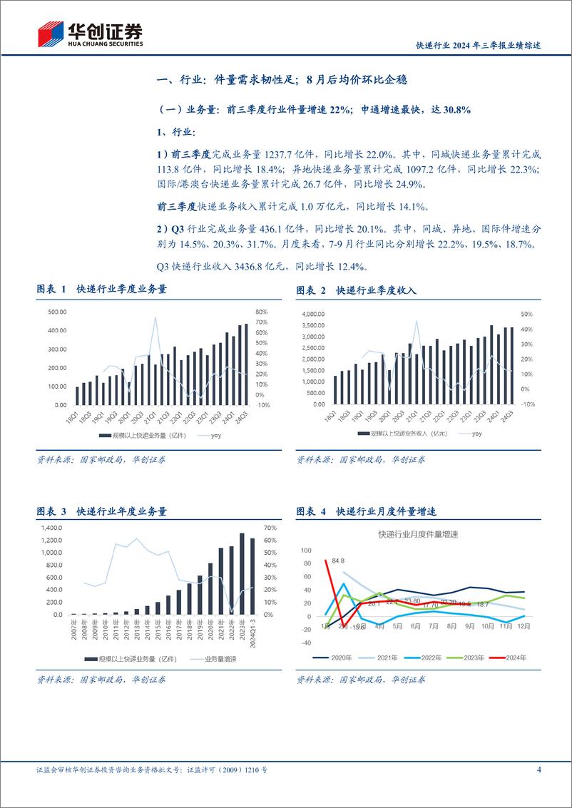 《快递行业2024年三季报业绩综述：需求韧性足、“反内卷”下更利于业绩弹性释放，持续看好行业投资机会-241103-华创证券-17页》 - 第4页预览图