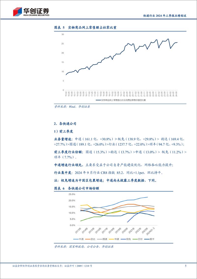 《快递行业2024年三季报业绩综述：需求韧性足、“反内卷”下更利于业绩弹性释放，持续看好行业投资机会-241103-华创证券-17页》 - 第5页预览图