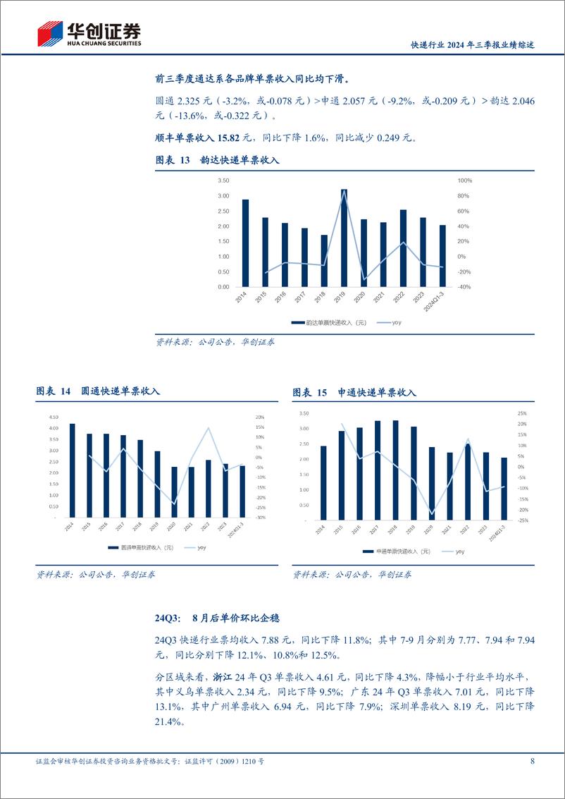 《快递行业2024年三季报业绩综述：需求韧性足、“反内卷”下更利于业绩弹性释放，持续看好行业投资机会-241103-华创证券-17页》 - 第8页预览图