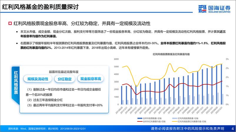 《国海证券-基金产品研究系列报告-十三-：高盈利质量＋红利：具有长期配置价值的权益基金策略》 - 第4页预览图