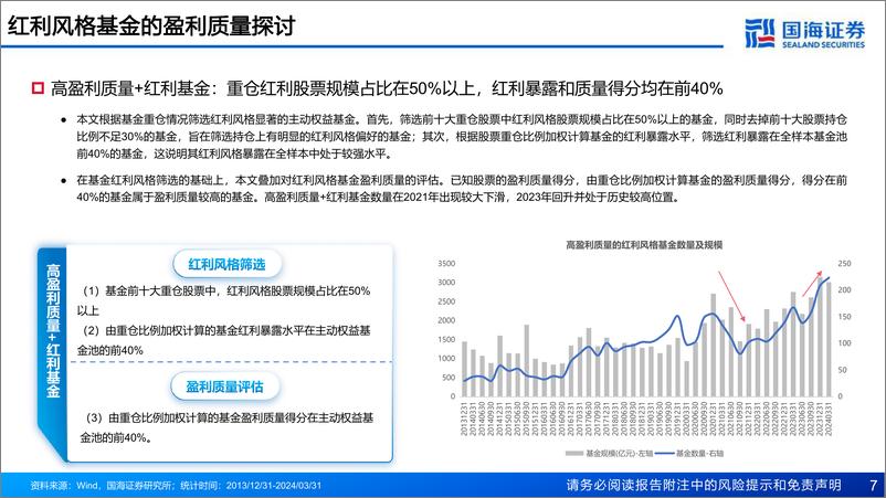 《国海证券-基金产品研究系列报告-十三-：高盈利质量＋红利：具有长期配置价值的权益基金策略》 - 第7页预览图