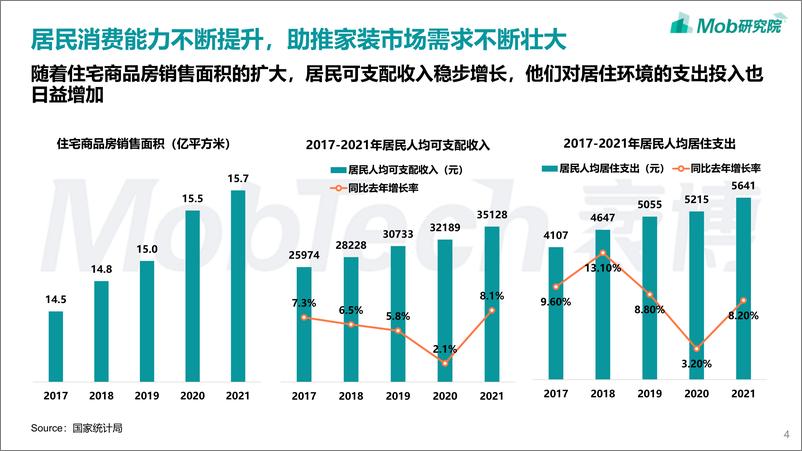 《2022年90后家装人群洞察报告-27页》 - 第5页预览图