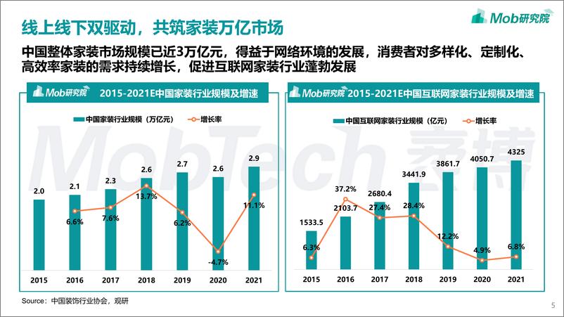 《2022年90后家装人群洞察报告-27页》 - 第6页预览图