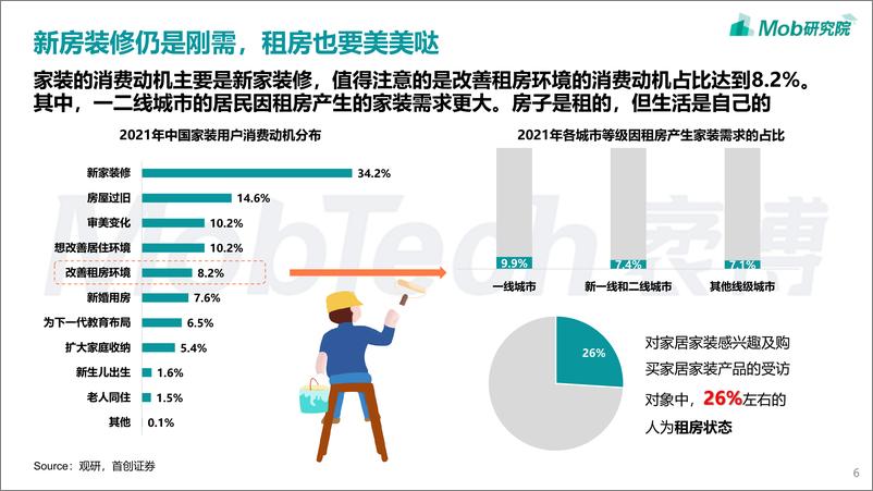 《2022年90后家装人群洞察报告-27页》 - 第7页预览图