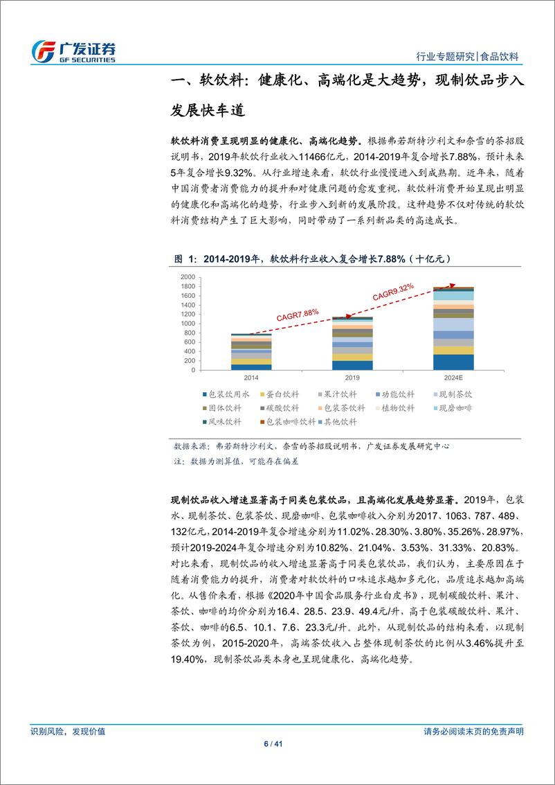 《食品饮料&社服行业：现制茶饮行业处于高速成长期，品牌和供应链突出的公司最受益-20210619-广发证券-41页》 - 第7页预览图
