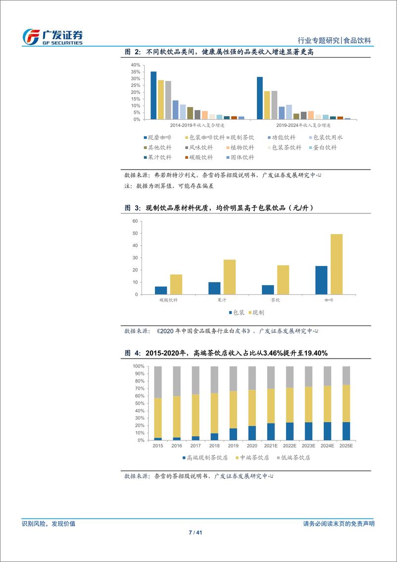 《食品饮料&社服行业：现制茶饮行业处于高速成长期，品牌和供应链突出的公司最受益-20210619-广发证券-41页》 - 第8页预览图