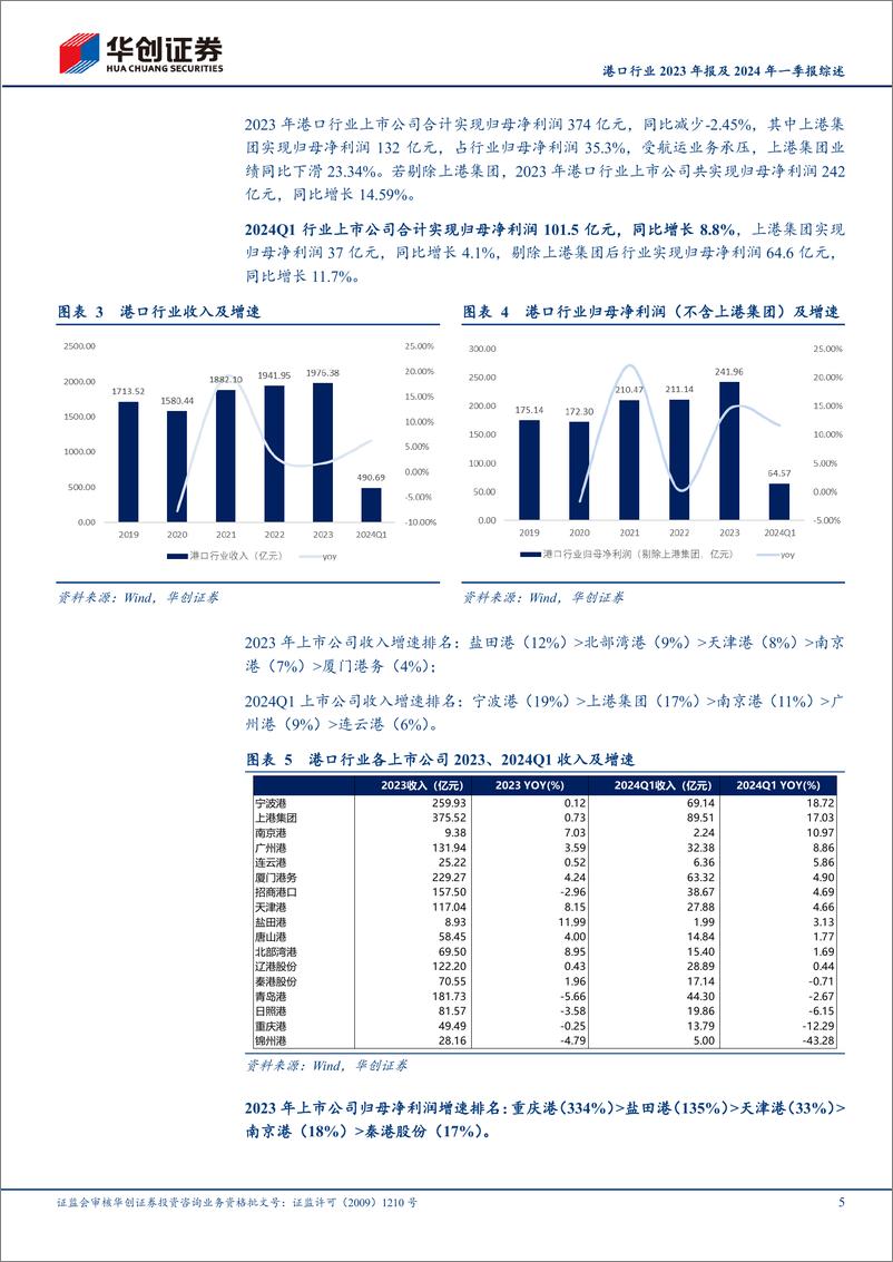 《港口行业2023年报及2024年一季报综述：行业延续稳增长，持续看好区域整合%2b出海护航两条投资主线-240506-华创证券-19页》 - 第5页预览图