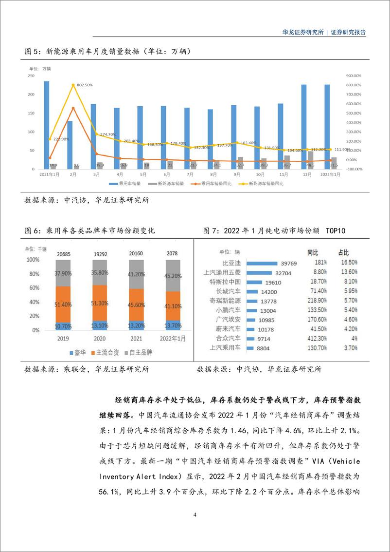 《新能源汽车行业深度研究报告：市场渗透率显著提升，产业链景气度持续向好-华龙证券-20220330》 - 第7页预览图