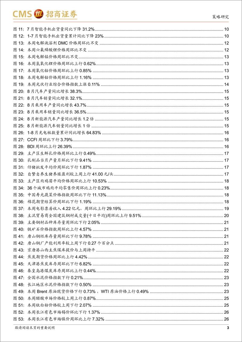 《行业景气观察：新能源车月度产销再创新高，全球半导体销量同比增幅收窄-20220914-招商证券-31页》 - 第4页预览图