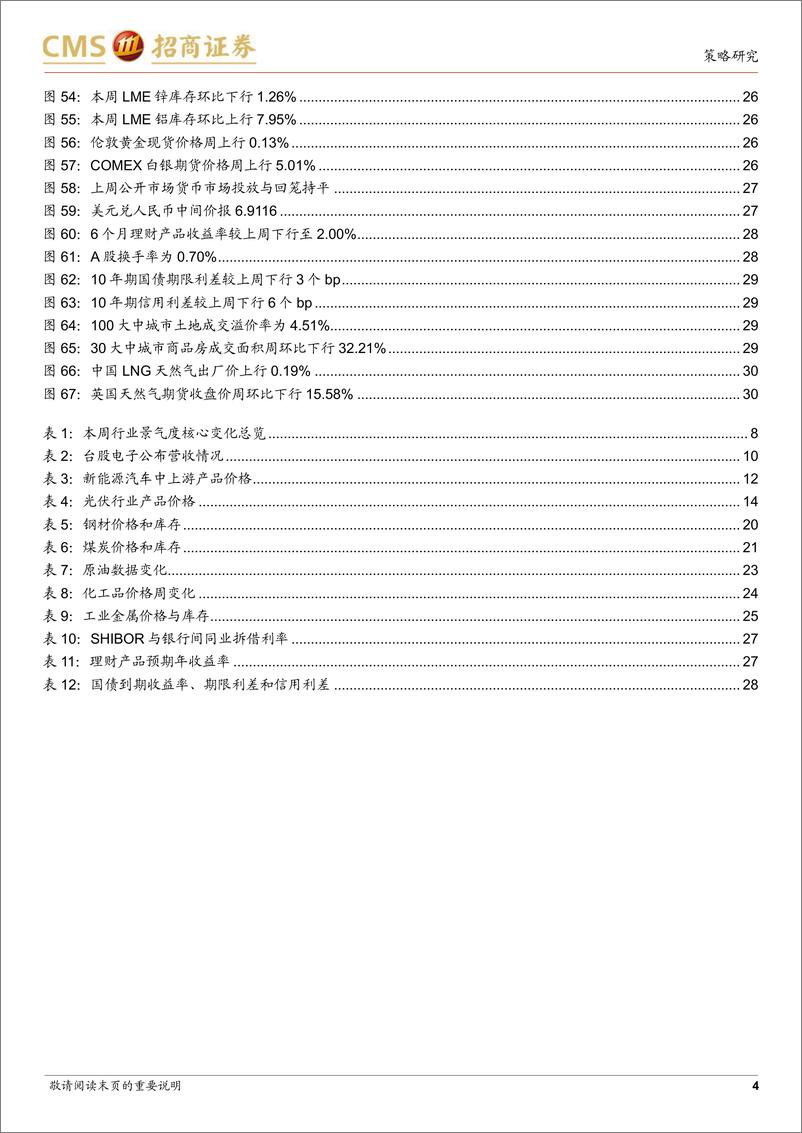 《行业景气观察：新能源车月度产销再创新高，全球半导体销量同比增幅收窄-20220914-招商证券-31页》 - 第5页预览图