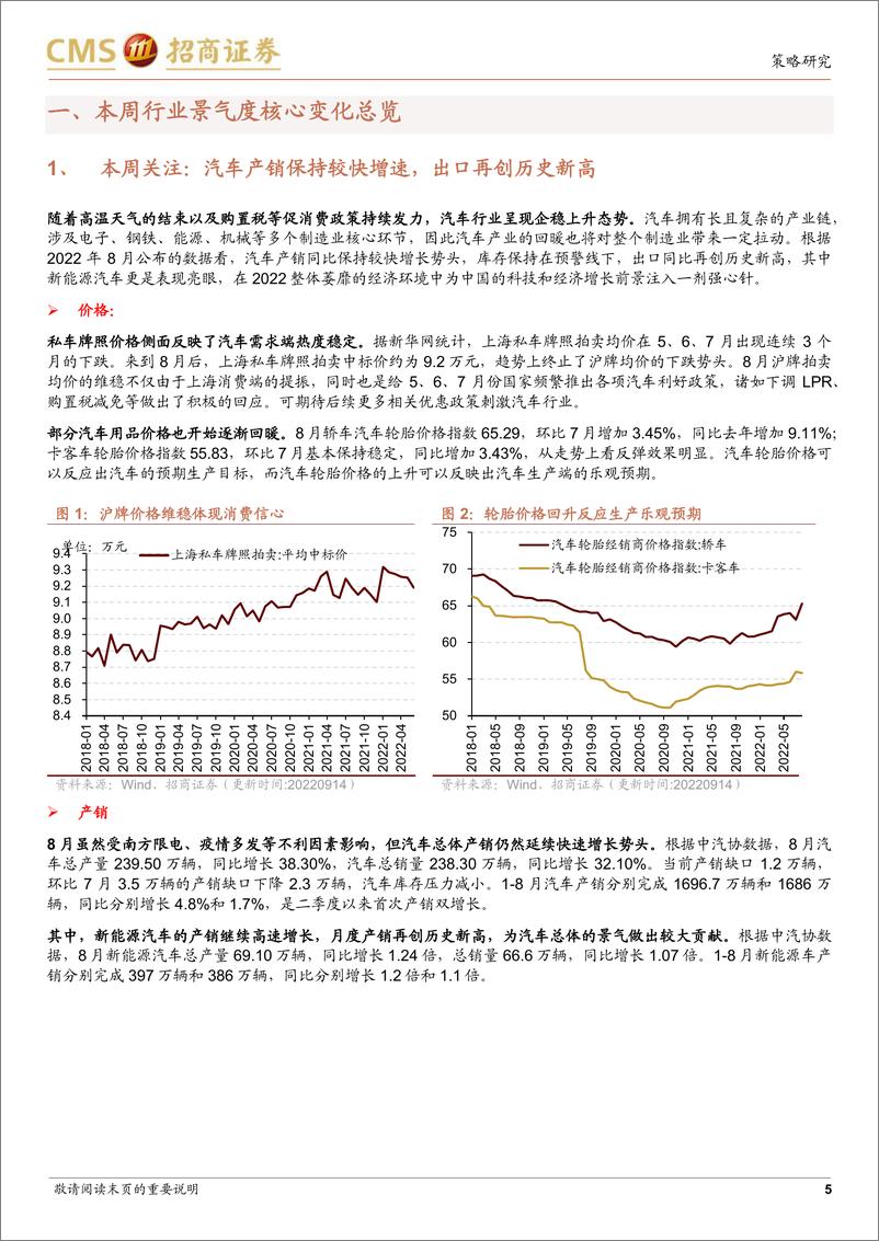 《行业景气观察：新能源车月度产销再创新高，全球半导体销量同比增幅收窄-20220914-招商证券-31页》 - 第6页预览图