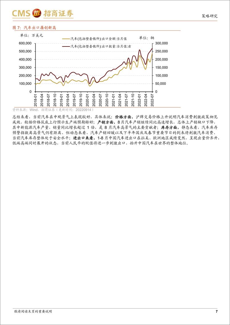 《行业景气观察：新能源车月度产销再创新高，全球半导体销量同比增幅收窄-20220914-招商证券-31页》 - 第8页预览图