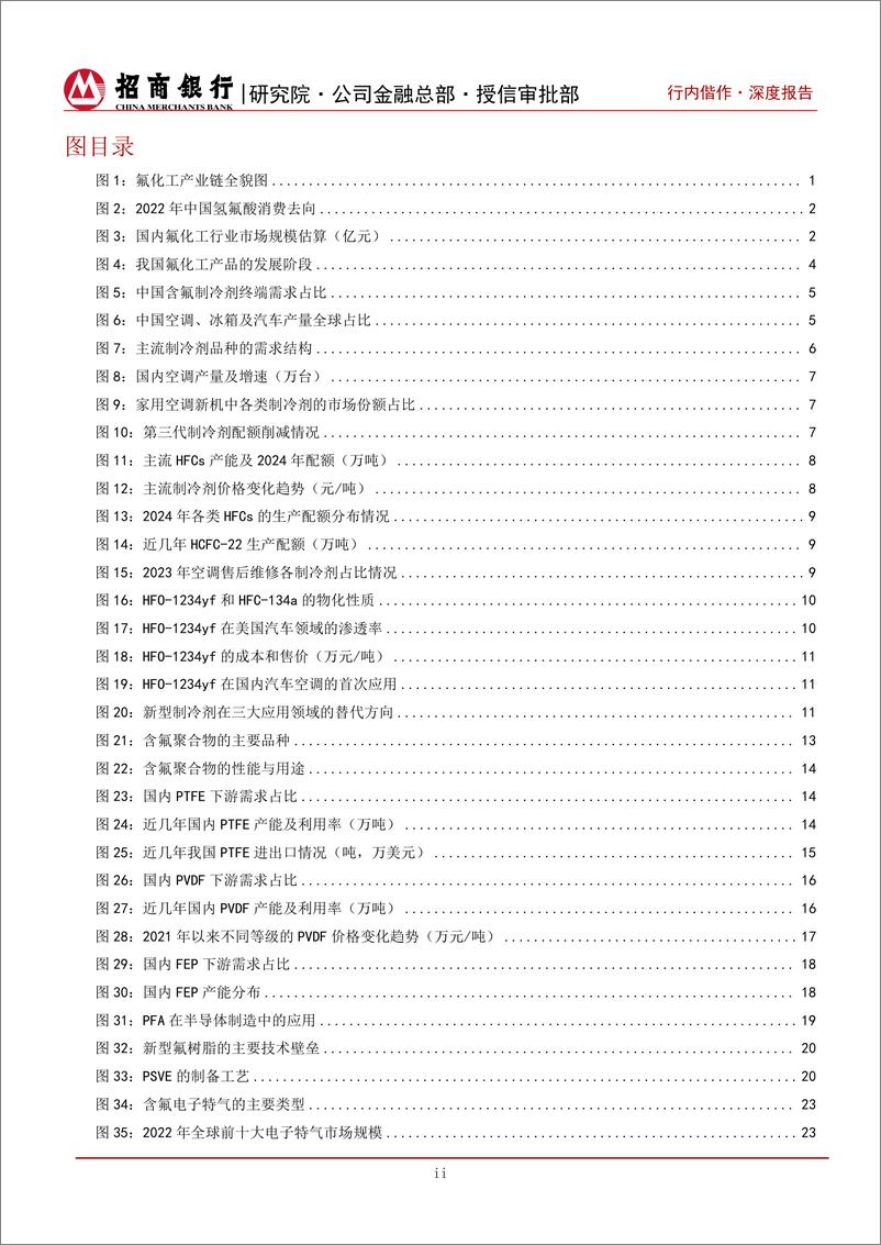 《招商银行-氟化工深度研究之总览篇：应用领域百花齐放，国产替代未来可期》 - 第3页预览图