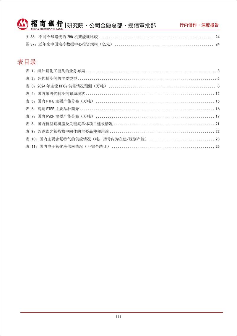 《招商银行-氟化工深度研究之总览篇：应用领域百花齐放，国产替代未来可期》 - 第4页预览图