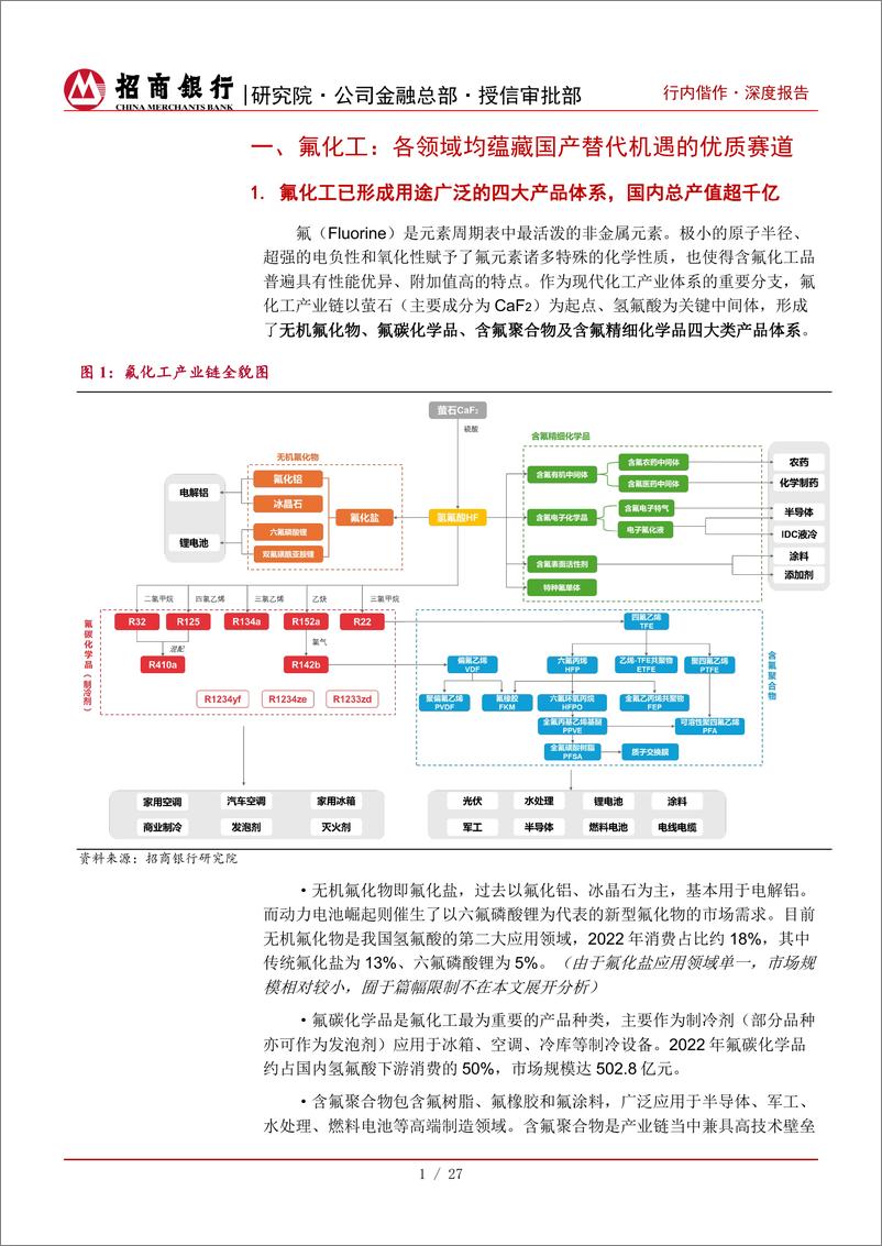 《招商银行-氟化工深度研究之总览篇：应用领域百花齐放，国产替代未来可期》 - 第5页预览图