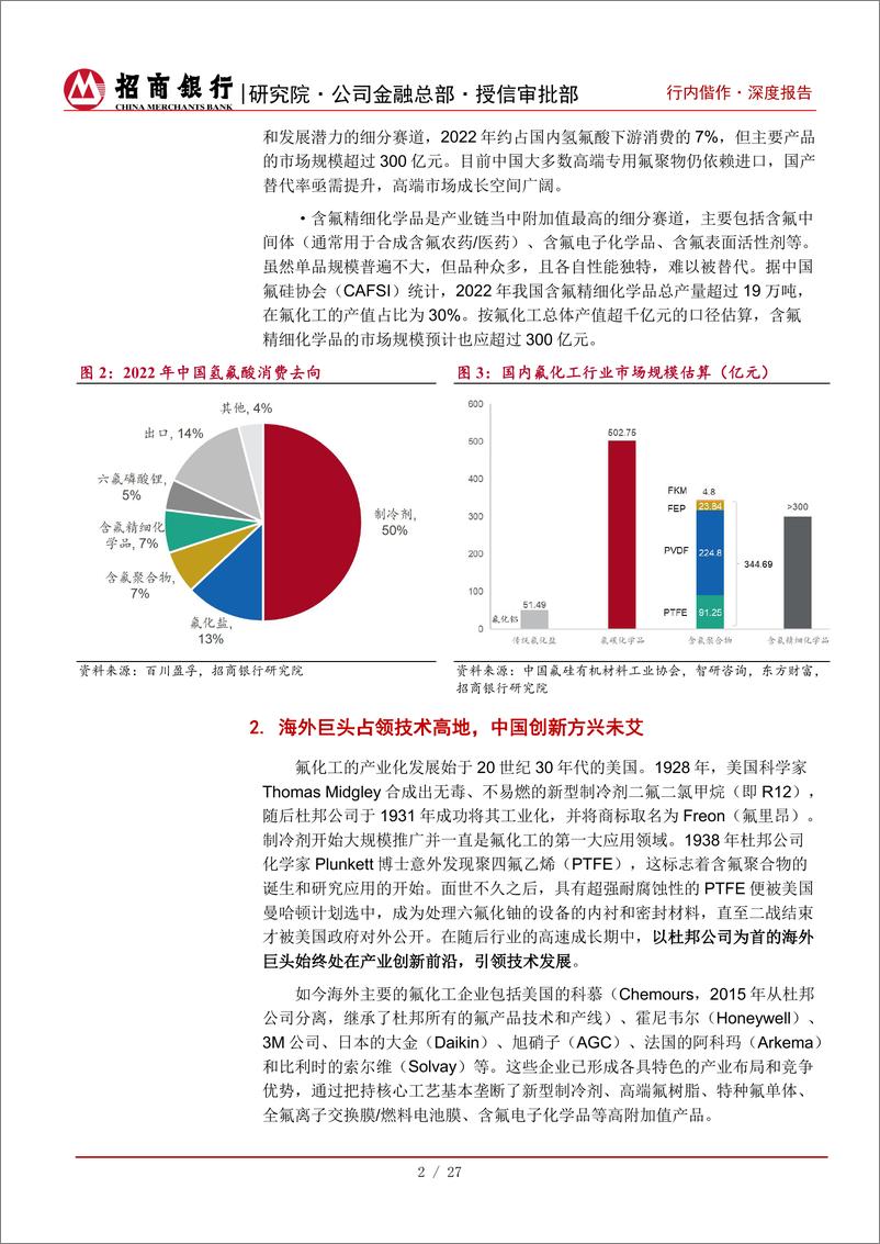 《招商银行-氟化工深度研究之总览篇：应用领域百花齐放，国产替代未来可期》 - 第6页预览图