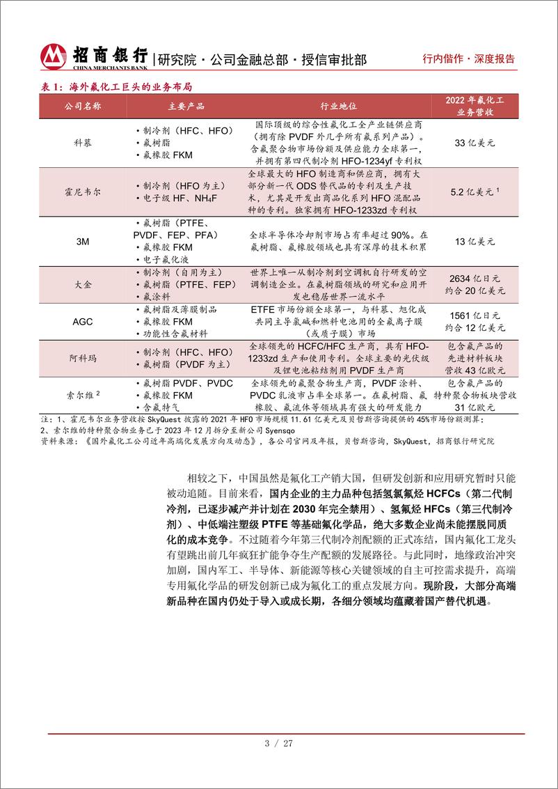 《招商银行-氟化工深度研究之总览篇：应用领域百花齐放，国产替代未来可期》 - 第7页预览图