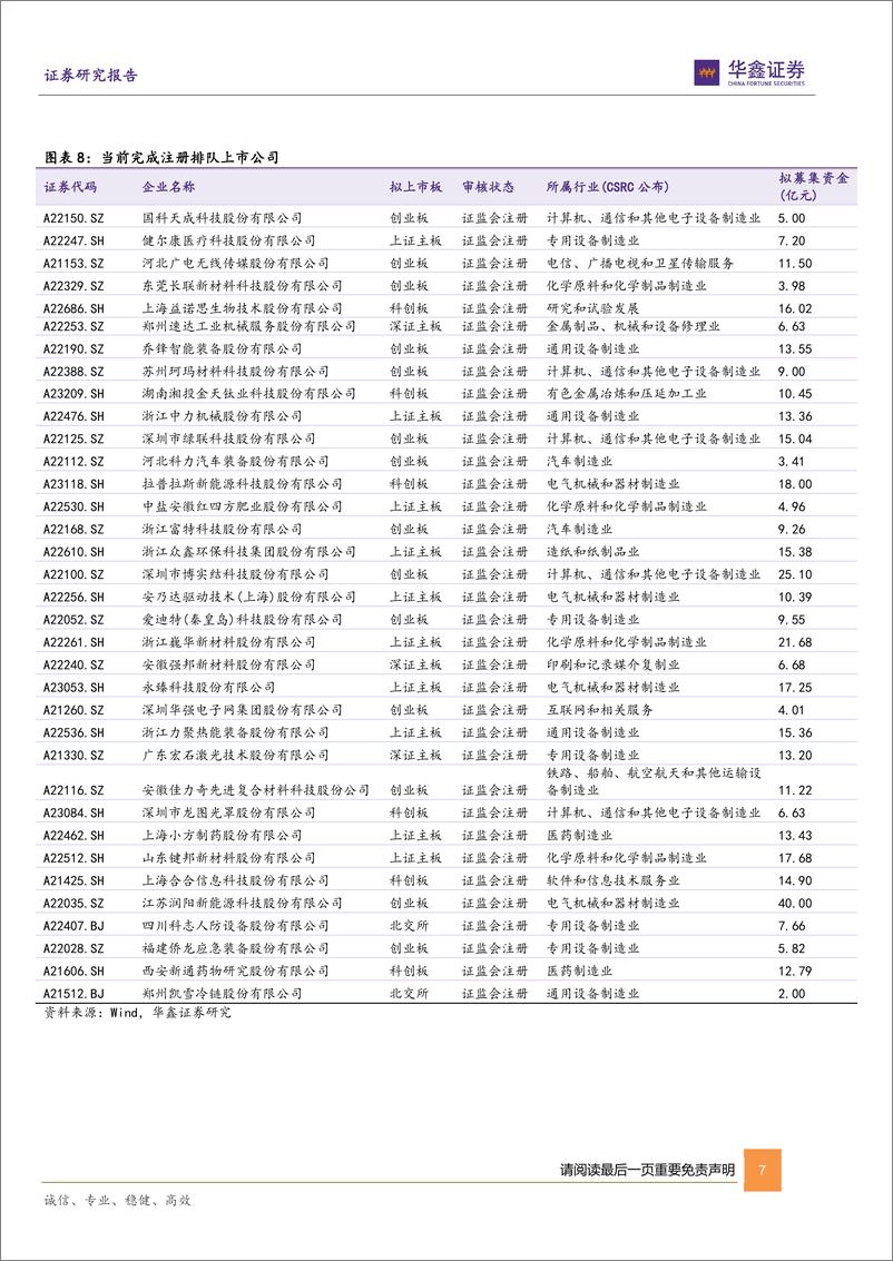 《新股：IPO过会破冰，近端次新股跟随指数缩量回调-20240603-华鑫证券-12页》 - 第7页预览图