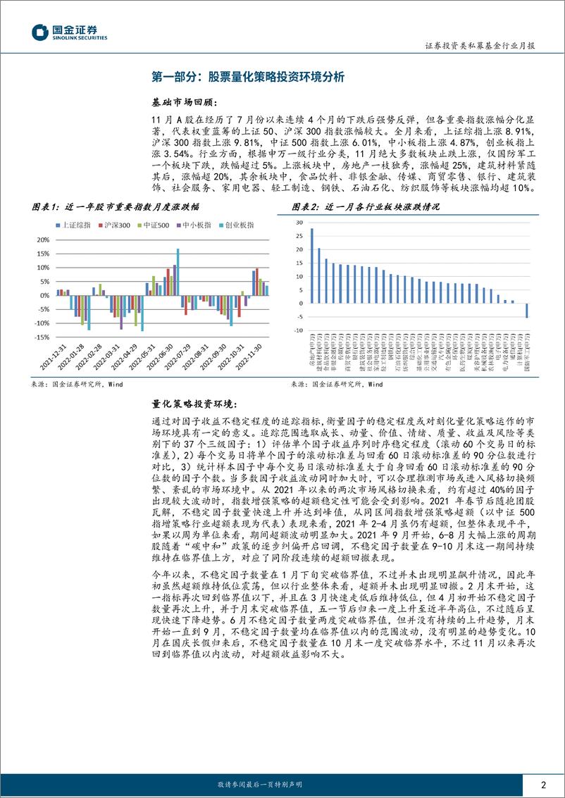 《股票量化策略私募基金月报：绝对收益回暖，超额表现分化-20221222-国金证券-17页》 - 第3页预览图