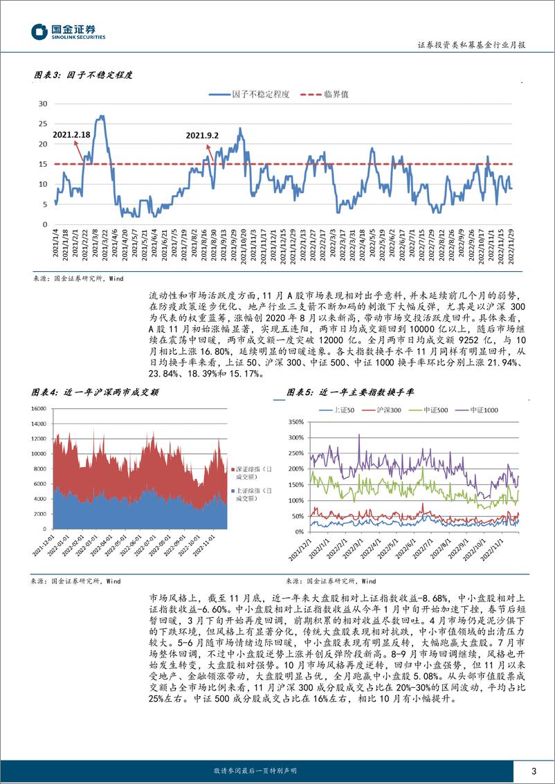 《股票量化策略私募基金月报：绝对收益回暖，超额表现分化-20221222-国金证券-17页》 - 第4页预览图