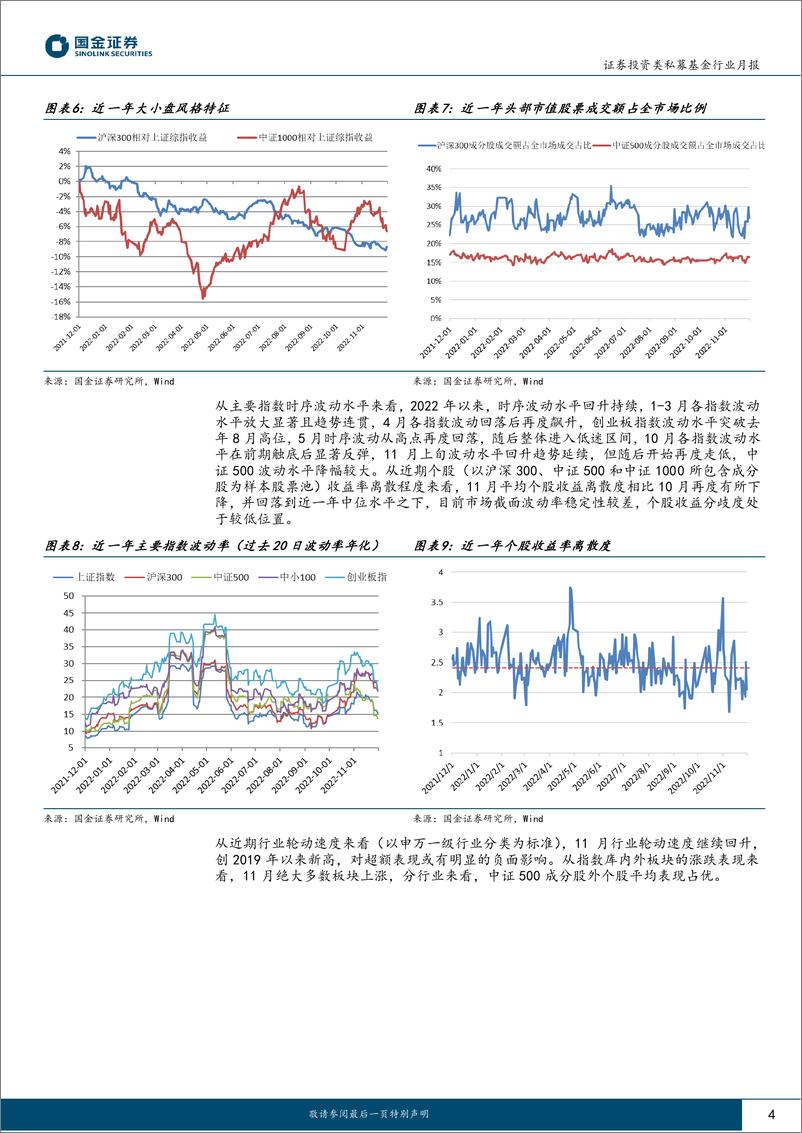 《股票量化策略私募基金月报：绝对收益回暖，超额表现分化-20221222-国金证券-17页》 - 第5页预览图