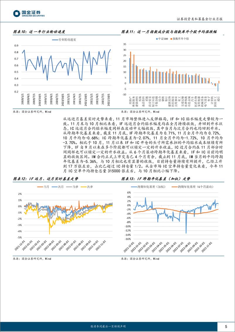 《股票量化策略私募基金月报：绝对收益回暖，超额表现分化-20221222-国金证券-17页》 - 第6页预览图