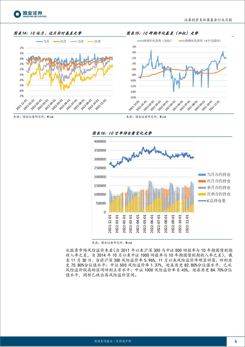 《股票量化策略私募基金月报：绝对收益回暖，超额表现分化-20221222-国金证券-17页》 - 第7页预览图