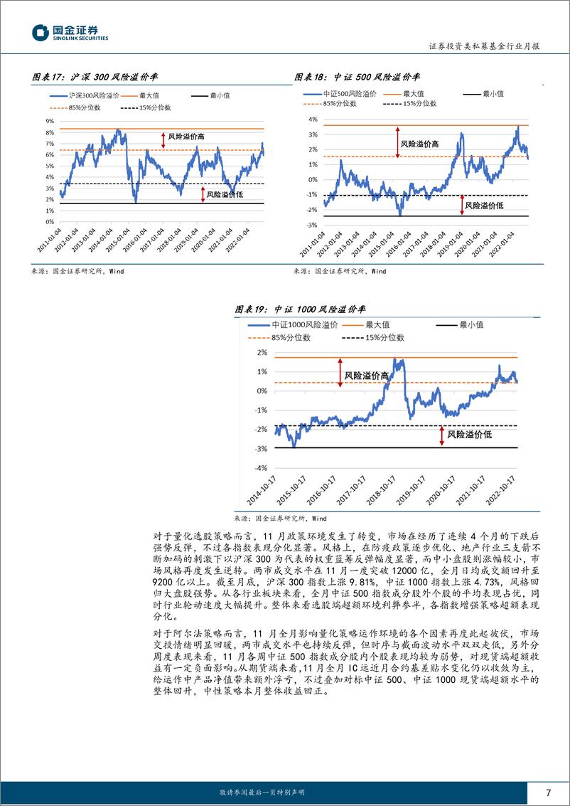 《股票量化策略私募基金月报：绝对收益回暖，超额表现分化-20221222-国金证券-17页》 - 第8页预览图