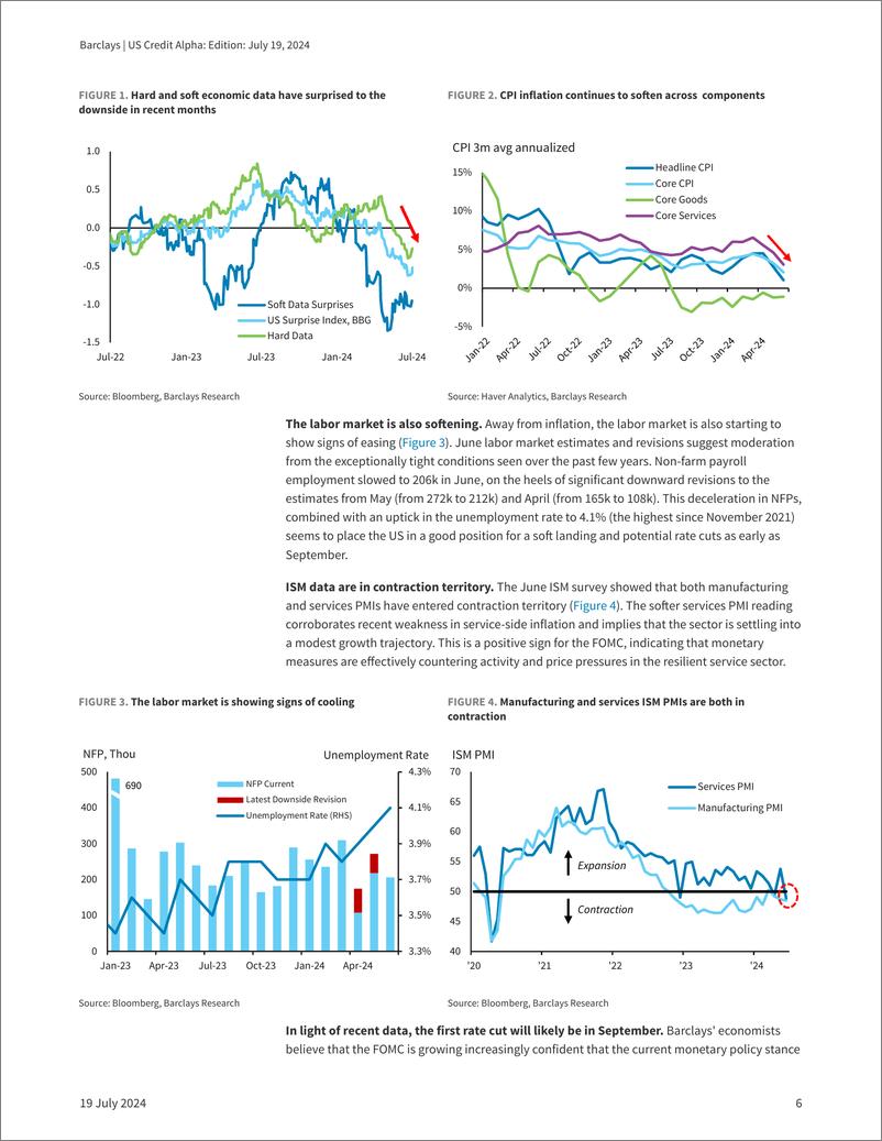 《Barclays_US_Credit_Alpha_Increased_spread_dispersion_brings_opportunities》 - 第6页预览图