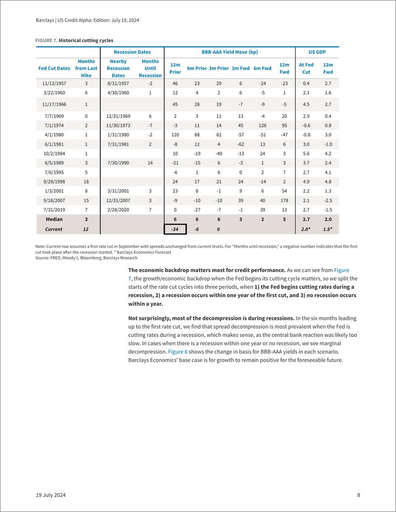 《Barclays_US_Credit_Alpha_Increased_spread_dispersion_brings_opportunities》 - 第8页预览图