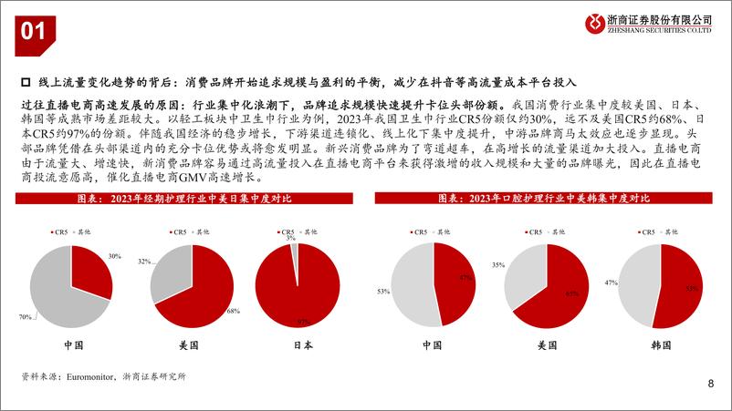 《轻工行业线上电商深度研究：抖音孵化、天猫沉淀，新兴品牌电商运营如何把握-240809-浙商证券-55页》 - 第8页预览图