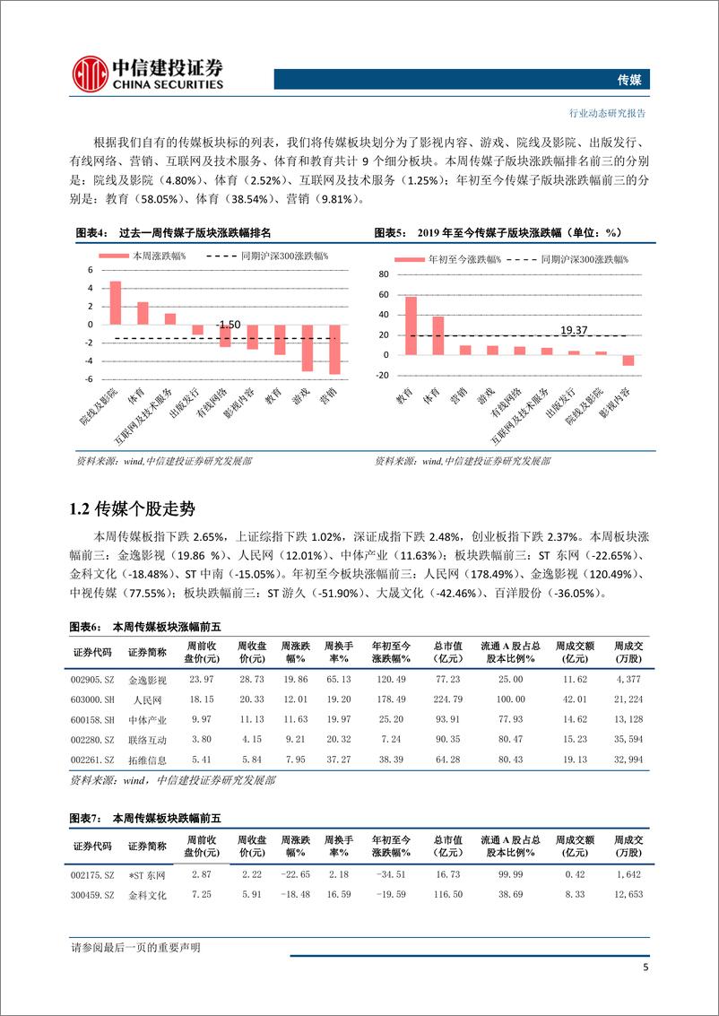 《传媒行业：网络文学监管趋严，推荐关注游戏，大众阅读，IPTV及内容审核相关标的-20190526-中信建投-29页》 - 第7页预览图