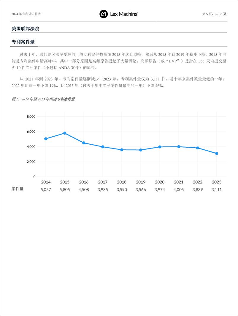 《2024 年专利诉讼报告》 - 第5页预览图