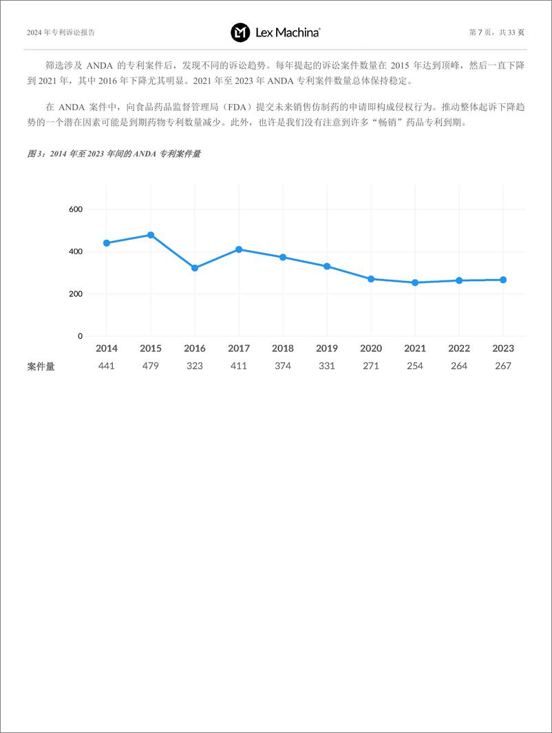 《2024 年专利诉讼报告》 - 第7页预览图