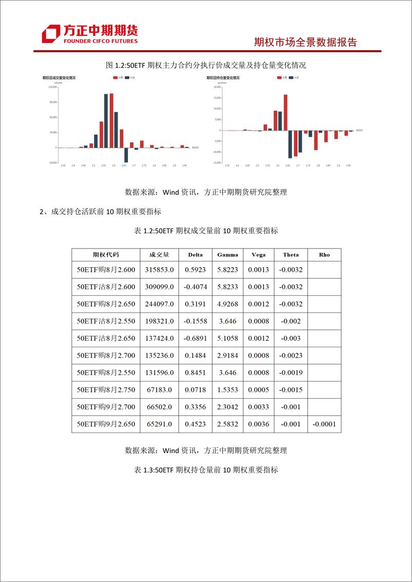 《股票期权市场全景数据报告-20230817-方正中期期货-44页》 - 第8页预览图