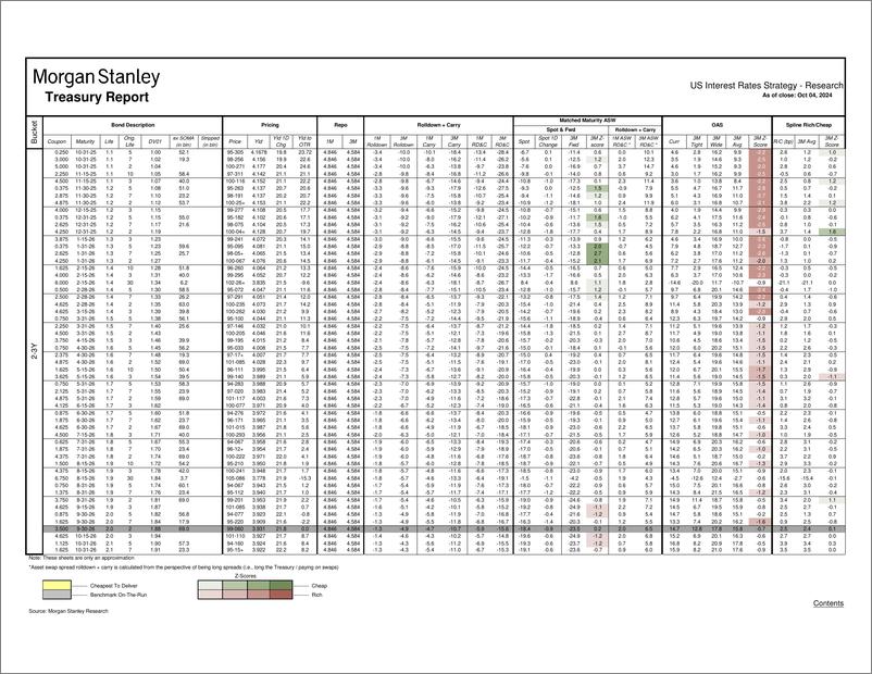 《Morgan Stanley Fixed-Global Macro Data US Liquid Rates Tracker-110668526》 - 第5页预览图