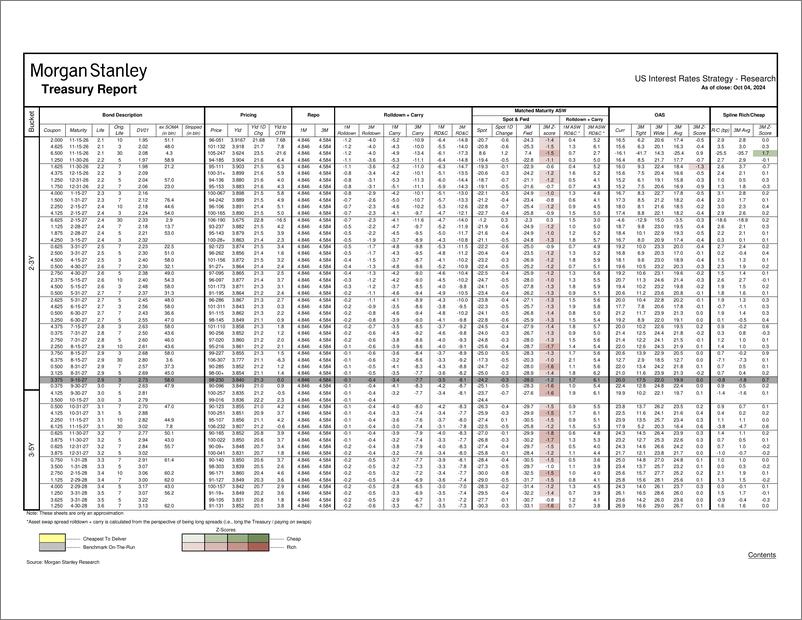 《Morgan Stanley Fixed-Global Macro Data US Liquid Rates Tracker-110668526》 - 第6页预览图