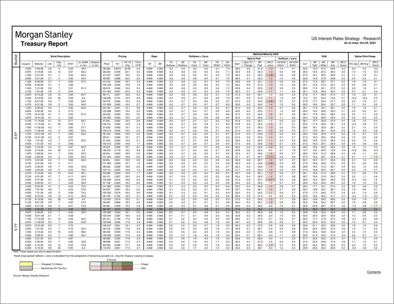 《Morgan Stanley Fixed-Global Macro Data US Liquid Rates Tracker-110668526》 - 第7页预览图