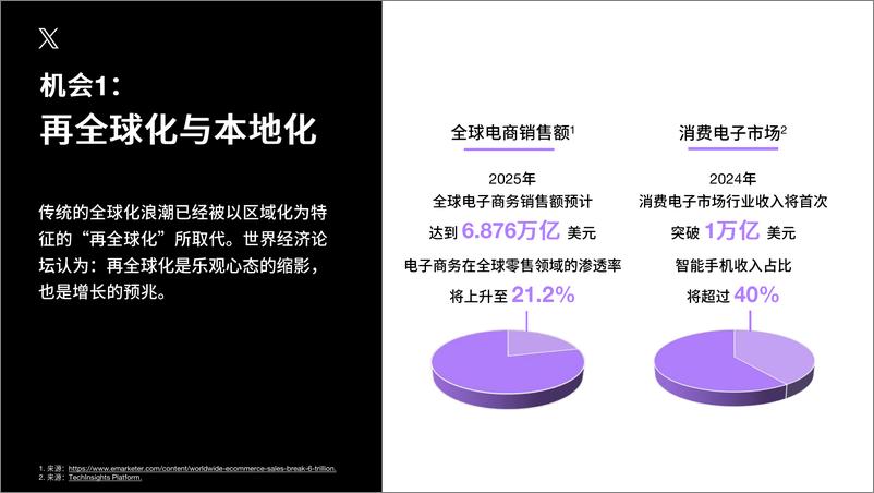 《2024年X中国品牌出海营销白皮书：触达全球 加码增长-X-2024-69页》 - 第5页预览图