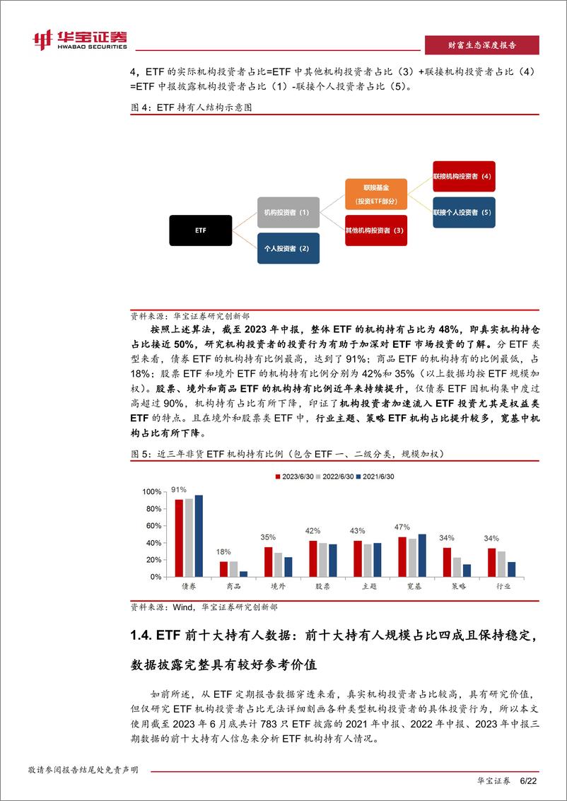 《ETF业务生态研究深度报告：机构投资者为何偏爱ETF投资？-20231031-华宝证券-22页》 - 第7页预览图