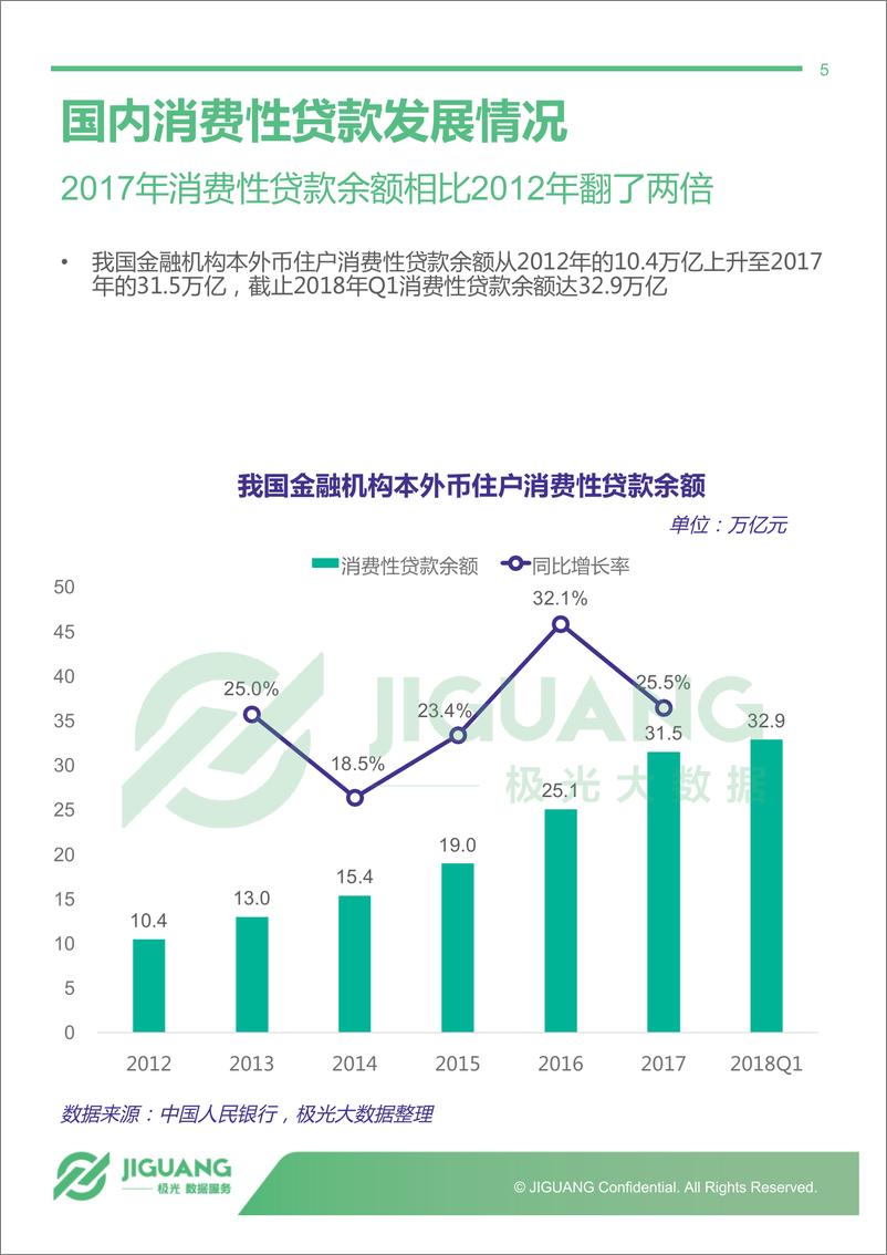 《2018年5月移动消费金融行业观察》 - 第5页预览图