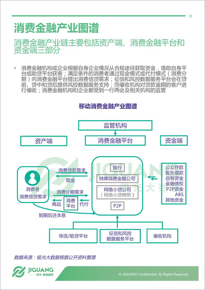 《2018年5月移动消费金融行业观察》 - 第8页预览图