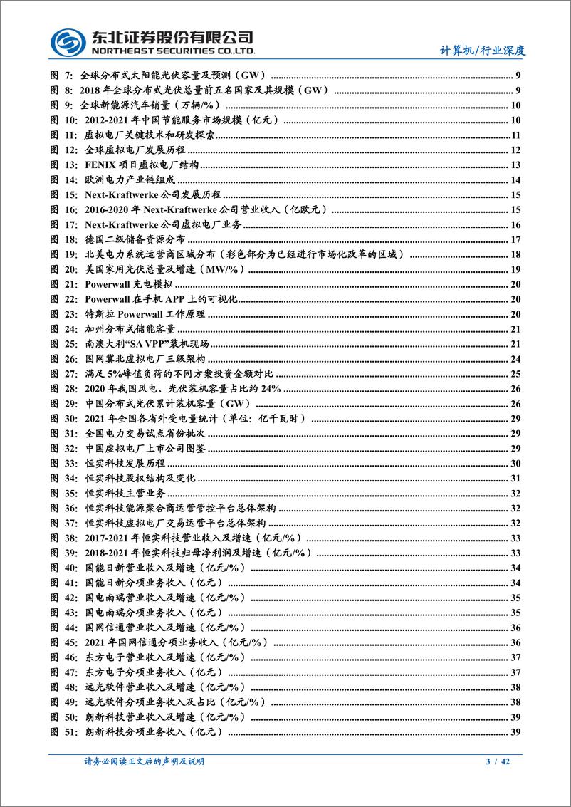 《计算机行业深度报告：虚拟电厂，豹变前夜-20220709-东北证券-42页》 - 第4页预览图