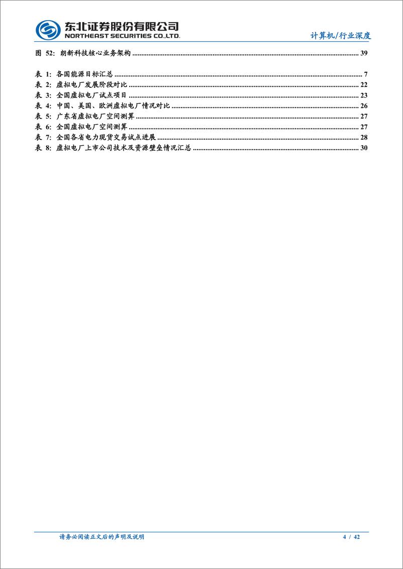 《计算机行业深度报告：虚拟电厂，豹变前夜-20220709-东北证券-42页》 - 第5页预览图