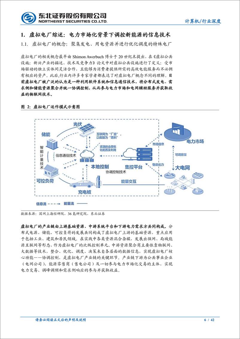 《计算机行业深度报告：虚拟电厂，豹变前夜-20220709-东北证券-42页》 - 第7页预览图