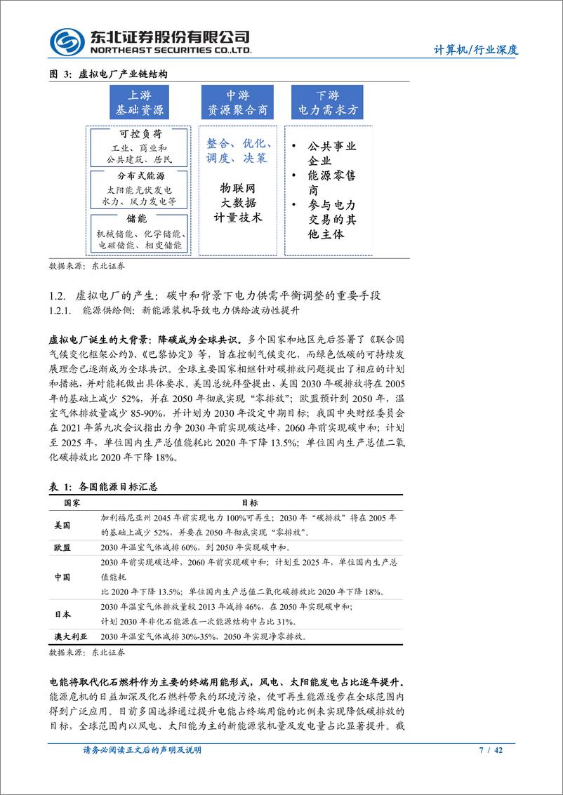 《计算机行业深度报告：虚拟电厂，豹变前夜-20220709-东北证券-42页》 - 第8页预览图